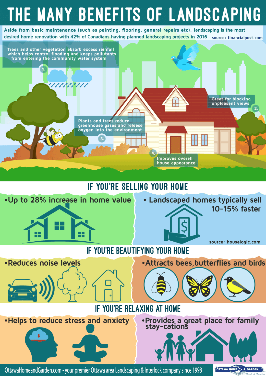 Benefits of Landscaping Infographic Ottawa Home and Garden