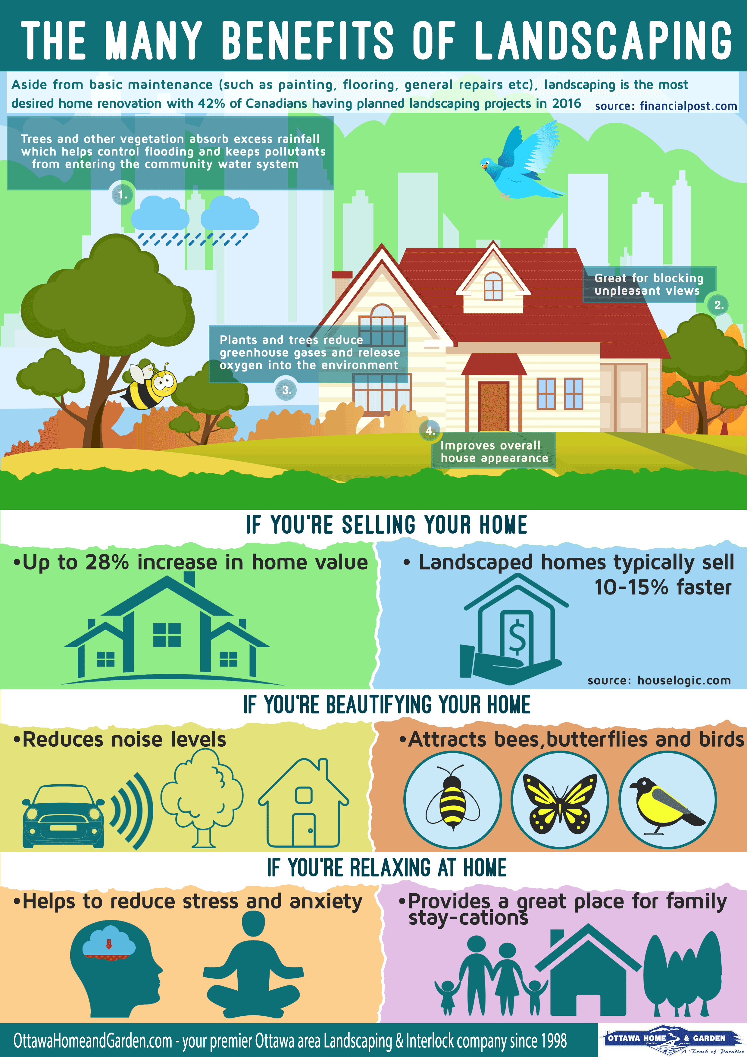 Benefits of Landscaping Infographic