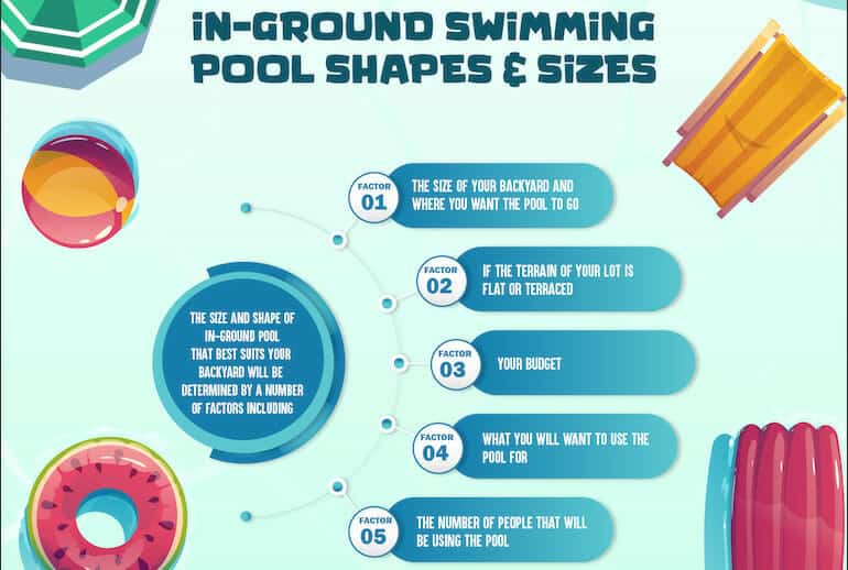 swimming pool sizes and shapes infographic thumbnail